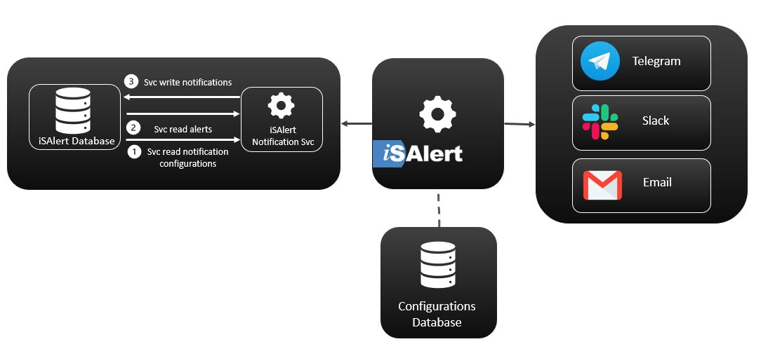 System Alert Noc iSAlert and NOC team - iSolutions Labs